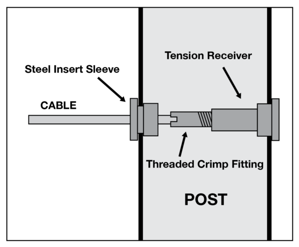 Level tension cable railing kit