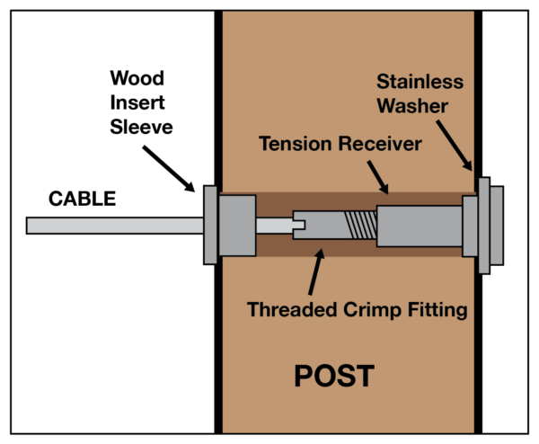 VR295 - Wood Level Tension Kit Diagram